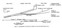 bk waltham74 Leck Fell Master Cave Development